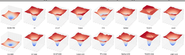 Figure 4 for Transformer-Based Approaches for Sensor-Based Human Activity Recognition: Opportunities and Challenges