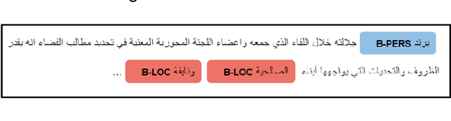 Figure 2 for CLEANANERCorp: Identifying and Correcting Incorrect Labels in the ANERcorp Dataset