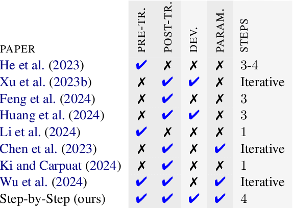 Figure 2 for Translating Step-by-Step: Decomposing the Translation Process for Improved Translation Quality of Long-Form Texts