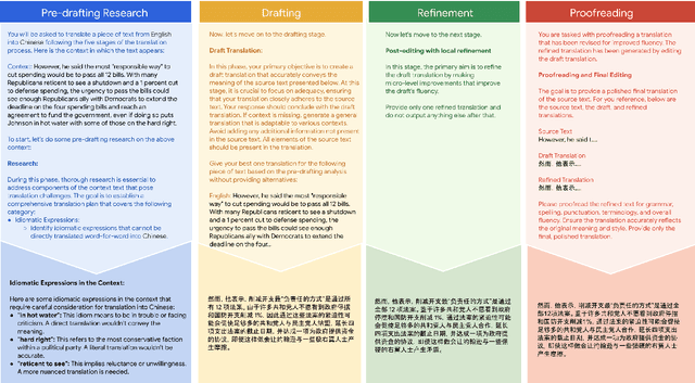 Figure 3 for Translating Step-by-Step: Decomposing the Translation Process for Improved Translation Quality of Long-Form Texts