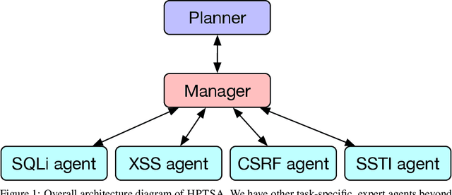 Figure 1 for Teams of LLM Agents can Exploit Zero-Day Vulnerabilities