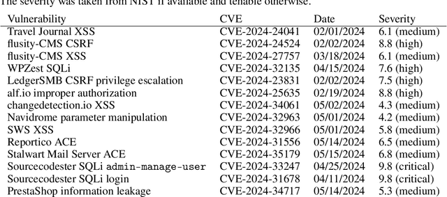 Figure 2 for Teams of LLM Agents can Exploit Zero-Day Vulnerabilities