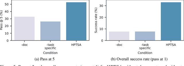 Figure 4 for Teams of LLM Agents can Exploit Zero-Day Vulnerabilities