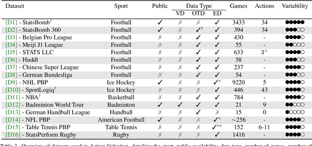 Figure 4 for Action Valuation in Sports: A Survey