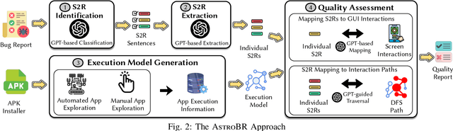 Figure 2 for Combining Language and App UI Analysis for the Automated Assessment of Bug Reproduction Steps