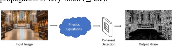 Figure 1 for PhyCV: The First Physics-inspired Computer Vision Library