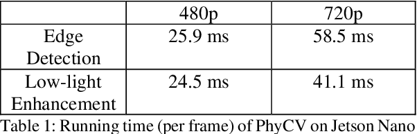 Figure 2 for PhyCV: The First Physics-inspired Computer Vision Library