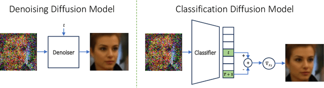 Figure 3 for Classification Diffusion Models