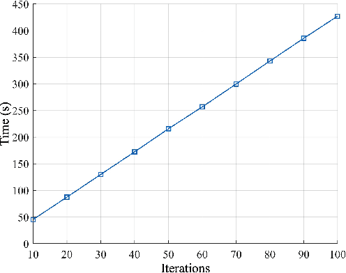 Figure 4 for TDGCN-Based Mobile Multiuser Physical-Layer Authentication for EI-Enabled IIoT