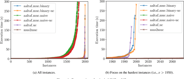 Figure 1 for Enumerating Minimal Unsatisfiable Cores of LTLf formulas