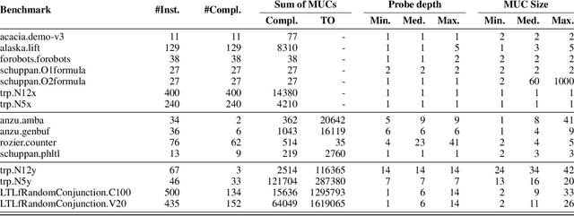 Figure 2 for Enumerating Minimal Unsatisfiable Cores of LTLf formulas