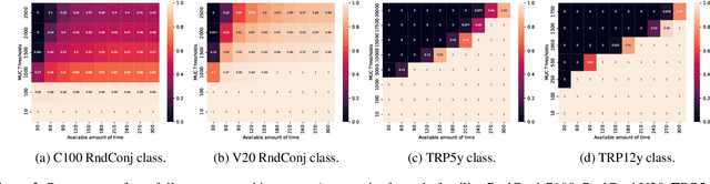 Figure 3 for Enumerating Minimal Unsatisfiable Cores of LTLf formulas