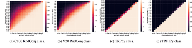 Figure 4 for Enumerating Minimal Unsatisfiable Cores of LTLf formulas