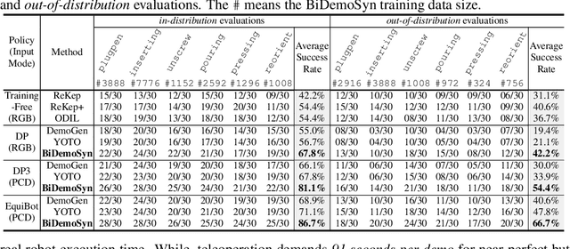 Figure 2 for One-Shot Real-World Demonstration Synthesis for Scalable Bimanual Manipulation