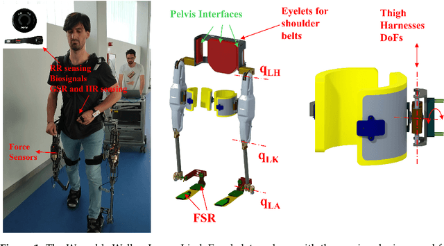 Figure 1 for User-centered evaluation of the Wearable Walker lower limb exoskeleton, preliminary assessment based on the Experience protocol