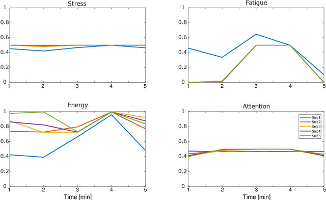 Figure 3 for User-centered evaluation of the Wearable Walker lower limb exoskeleton, preliminary assessment based on the Experience protocol