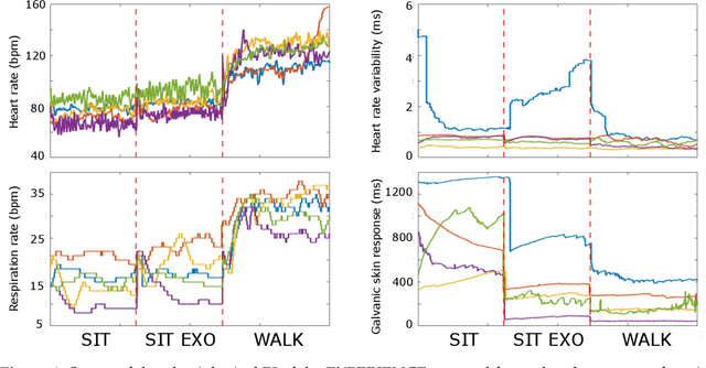 Figure 4 for User-centered evaluation of the Wearable Walker lower limb exoskeleton, preliminary assessment based on the Experience protocol