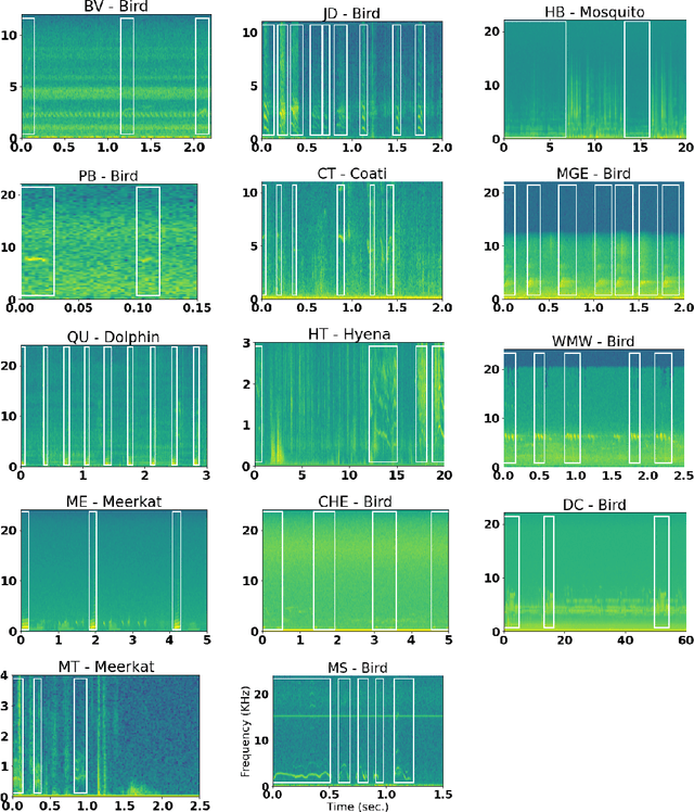 Figure 3 for Learning to detect an animal sound from five examples