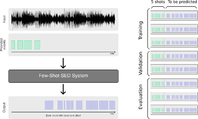 Figure 1 for Learning to detect an animal sound from five examples