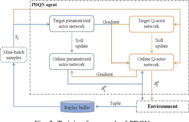 Figure 2 for Optimizing Value of Learning in Task-Oriented Federated Meta-Learning Systems