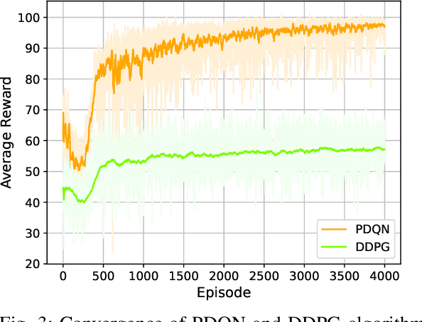Figure 3 for Optimizing Value of Learning in Task-Oriented Federated Meta-Learning Systems