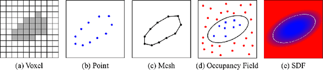 Figure 2 for Human 3D Avatar Modeling with Implicit Neural Representation: A Brief Survey