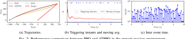 Figure 2 for Adaptive Event-triggered Reinforcement Learning Control for Complex Nonlinear Systems