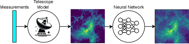 Figure 1 for Learned radio interferometric imaging for varying visibility coverage