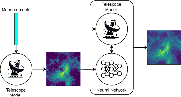 Figure 3 for Learned radio interferometric imaging for varying visibility coverage