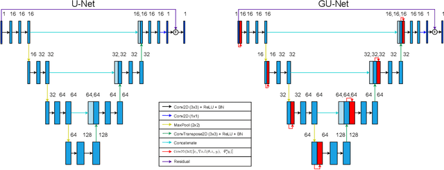 Figure 4 for Learned radio interferometric imaging for varying visibility coverage