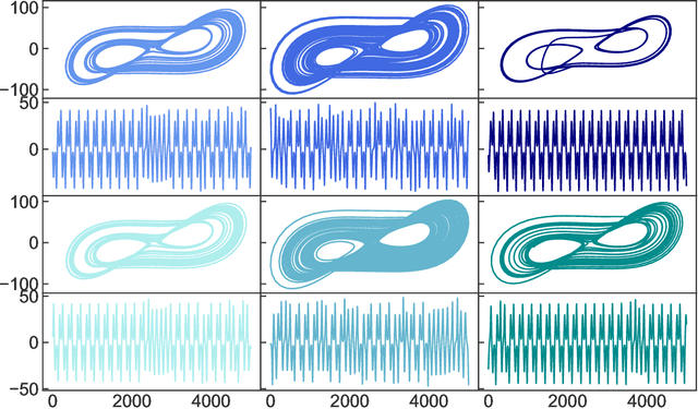 Figure 2 for Controlling dynamical systems to complex target states using machine learning: next-generation vs. classical reservoir computing