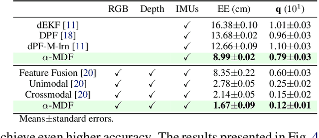 Figure 2 for Multimodal Learning of Soft Robot Dynamics using Differentiable Filters