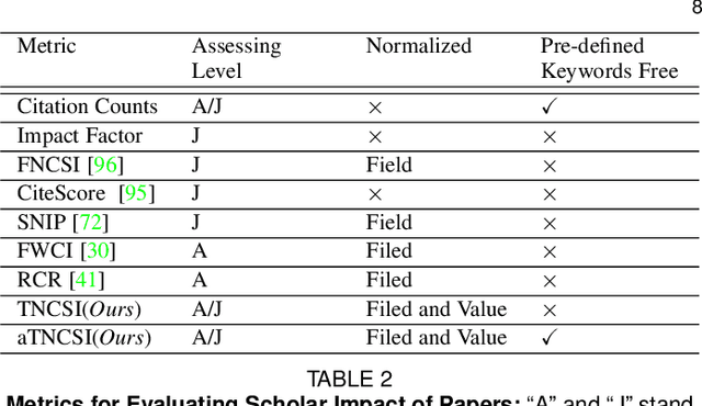 Figure 4 for A Literature Review of Literature Reviews in Pattern Analysis and Machine Intelligence