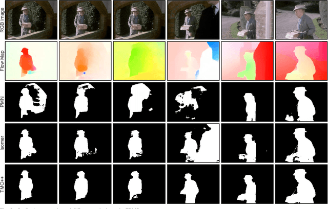 Figure 4 for Treating Motion as Option with Output Selection for Unsupervised Video Object Segmentation