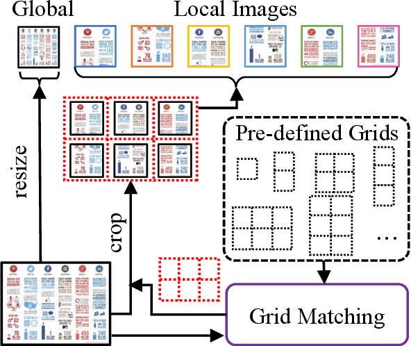 Figure 4 for UReader: Universal OCR-free Visually-situated Language Understanding with Multimodal Large Language Model