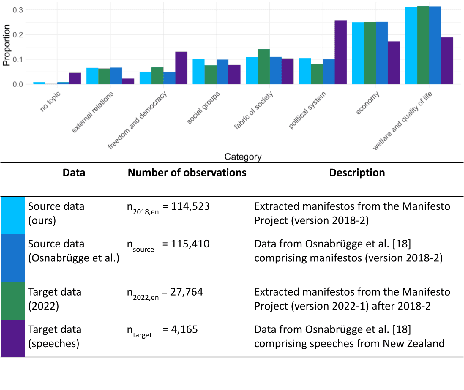 Figure 4 for Classifying multilingual party manifestos: Domain transfer across country, time, and genre