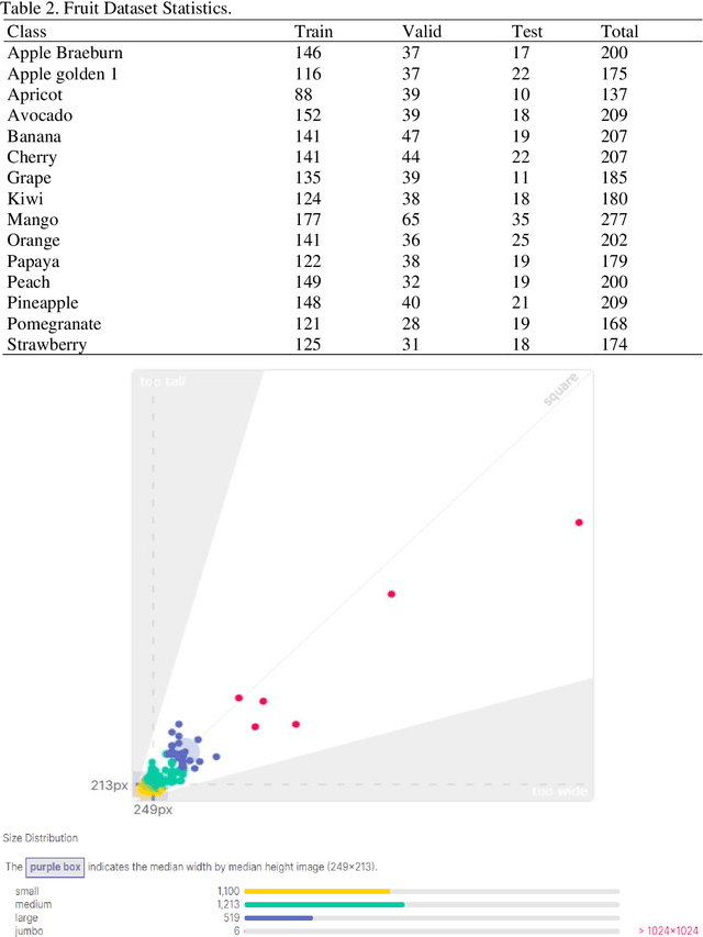 Figure 4 for Fruit Classification System with Deep Learning and Neural Architecture Search
