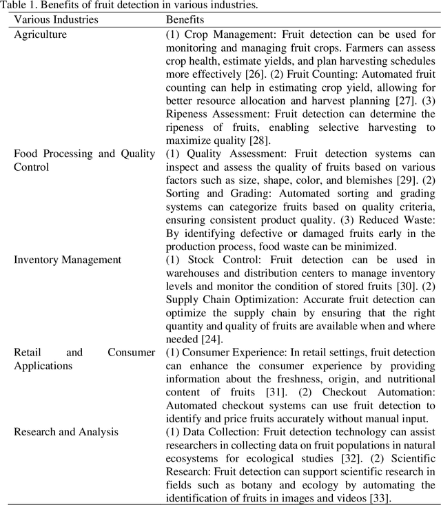 Figure 1 for Fruit Classification System with Deep Learning and Neural Architecture Search