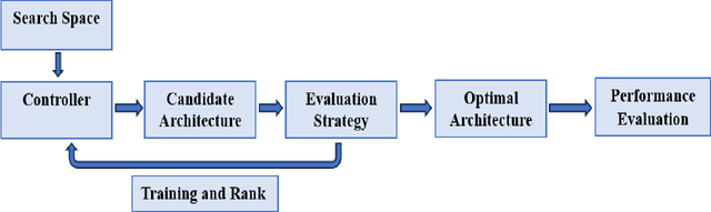 Figure 2 for Fruit Classification System with Deep Learning and Neural Architecture Search