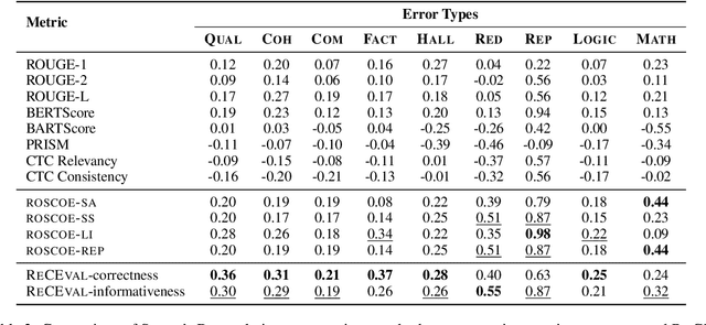 Figure 3 for ReCEval: Evaluating Reasoning Chains via Correctness and Informativeness