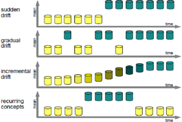 Figure 1 for Neural Networks Optimizations Against Concept and Data Drift in Malware Detection