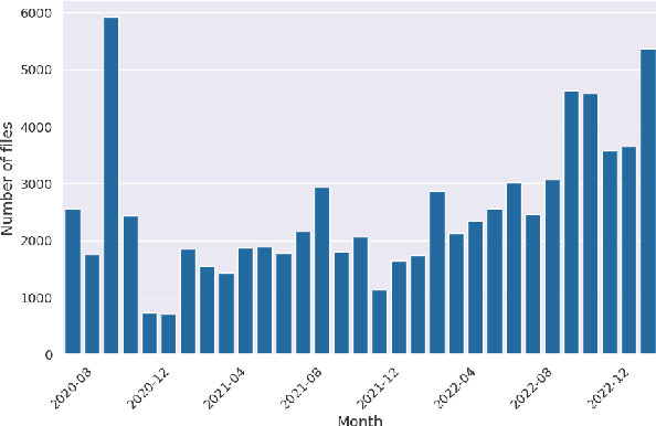 Figure 3 for Neural Networks Optimizations Against Concept and Data Drift in Malware Detection