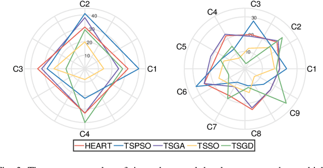 Figure 3 for HEART: Achieving Timely Multi-Model Training for Vehicle-Edge-Cloud-Integrated Hierarchical Federated Learning