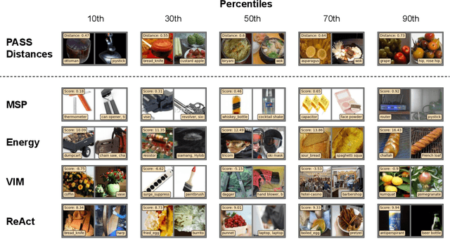 Figure 3 for ImageNet-OOD: Deciphering Modern Out-of-Distribution Detection Algorithms