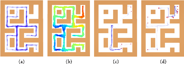 Figure 1 for Active Reinforcement Learning Strategies for Offline Policy Improvement