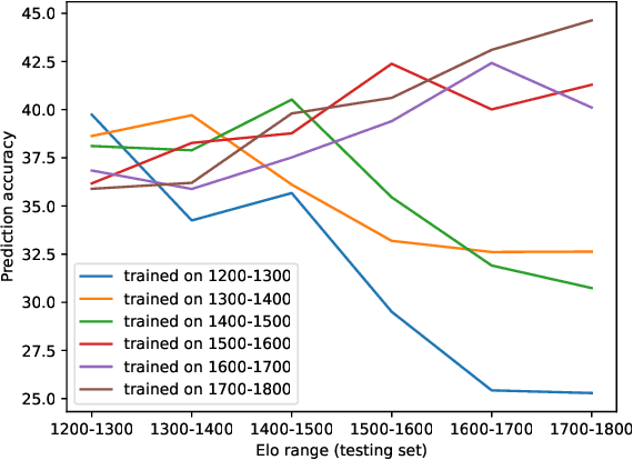 Figure 1 for XQSV: A Structurally Variable Network to Imitate Human Play in Xiangqi