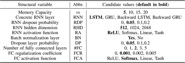 Figure 2 for XQSV: A Structurally Variable Network to Imitate Human Play in Xiangqi