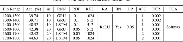 Figure 3 for XQSV: A Structurally Variable Network to Imitate Human Play in Xiangqi