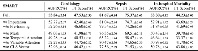 Figure 3 for SMART: Towards Pre-trained Missing-Aware Model for Patient Health Status Prediction