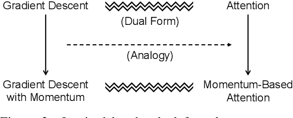 Figure 4 for Why Can GPT Learn In-Context? Language Models Secretly Perform Gradient Descent as Meta-Optimizers